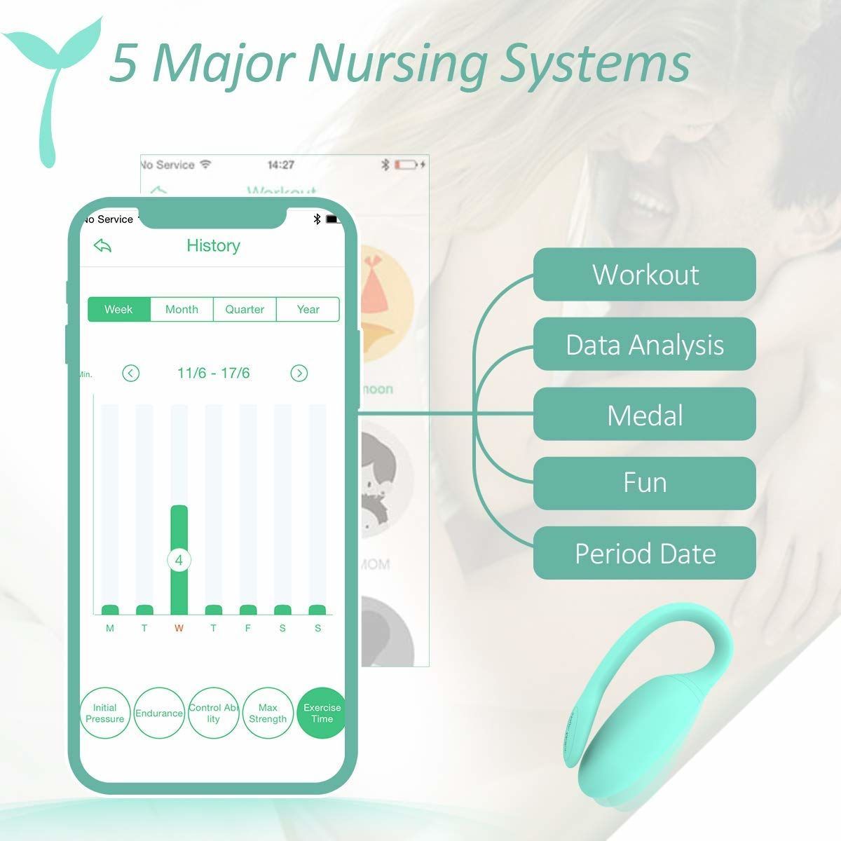 Тренажери для інтимних м'язів