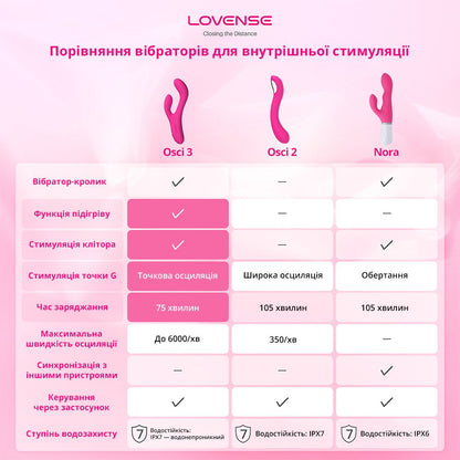 Осцилювальний смарт вібратор-кролик для точки G Lovense Osci 3, підігрів